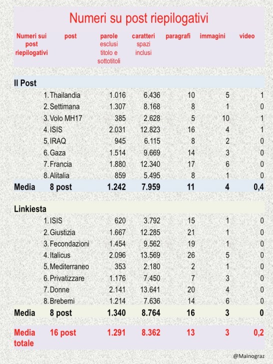 Immagine Numeri post riepilogativi