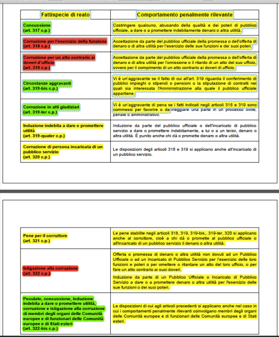 Corruzione e concussione