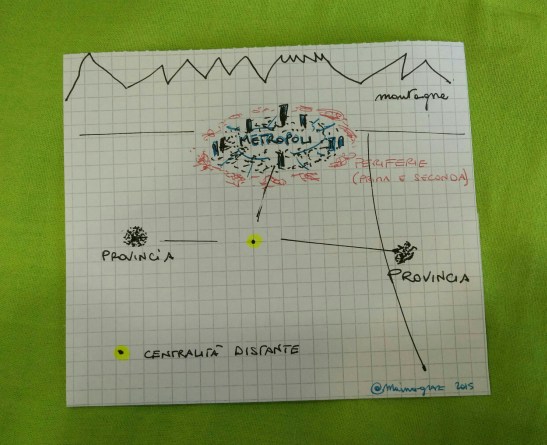 Centralità distante