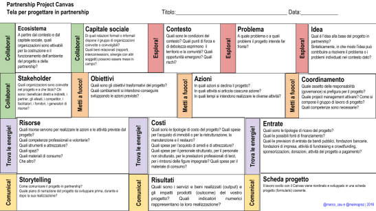 05-2-partnership-project-canvas