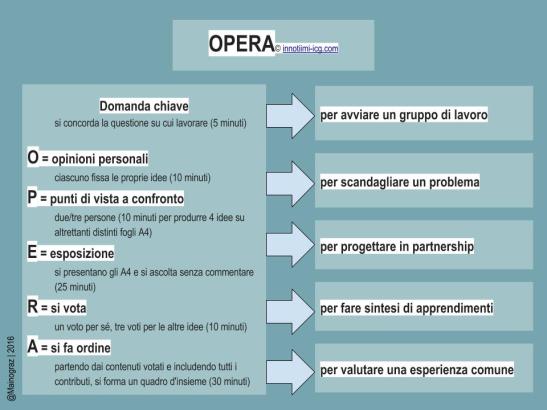 Come usare OPERA (1).jpg